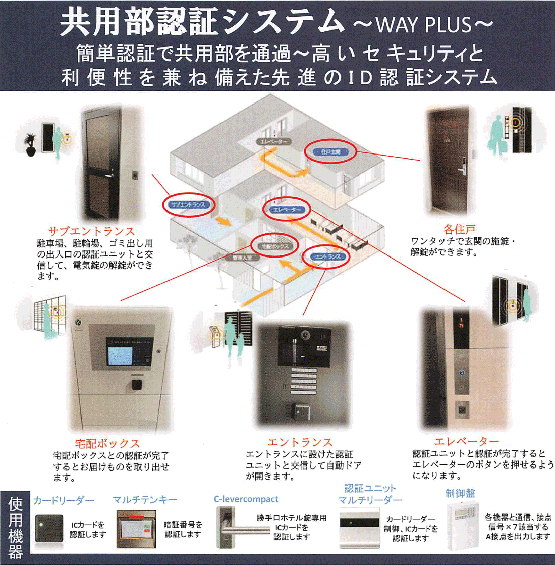 入居者が好きな暗証番号を登録できる。空室の見学等も暗証番号でできる。見学時の動向も不要